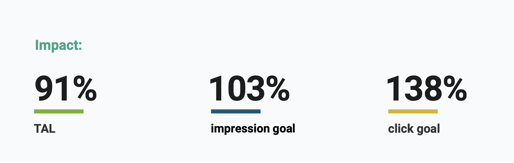 APAC Case Study Impact Campaign 2